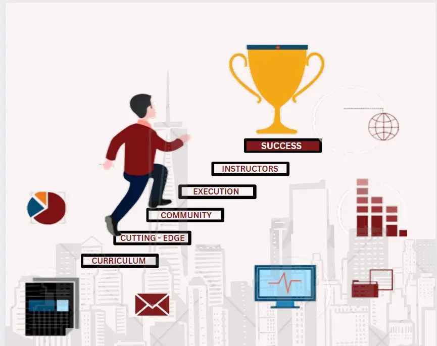 webreact web design company in raipur chhattisgarh